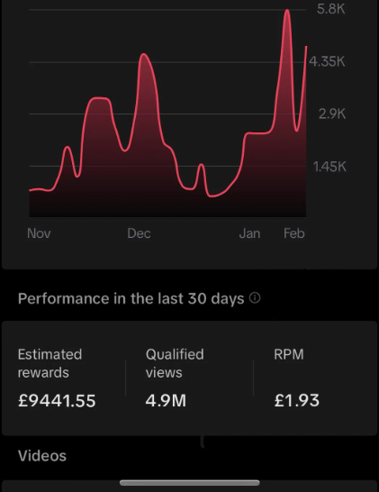 rpm cuenta tiktok uk cpb